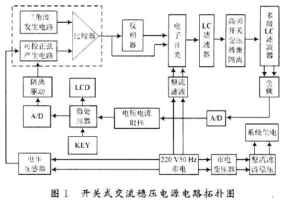 開(kāi)關(guān)式交流穩(wěn)壓電源