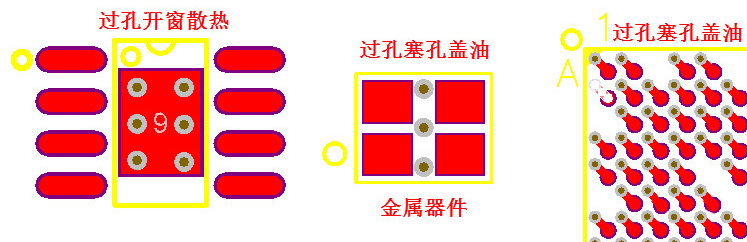 PCB過孔