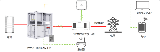 光伏逆變器