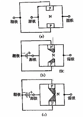 FET,MOSFET結(jié)構(gòu)原理